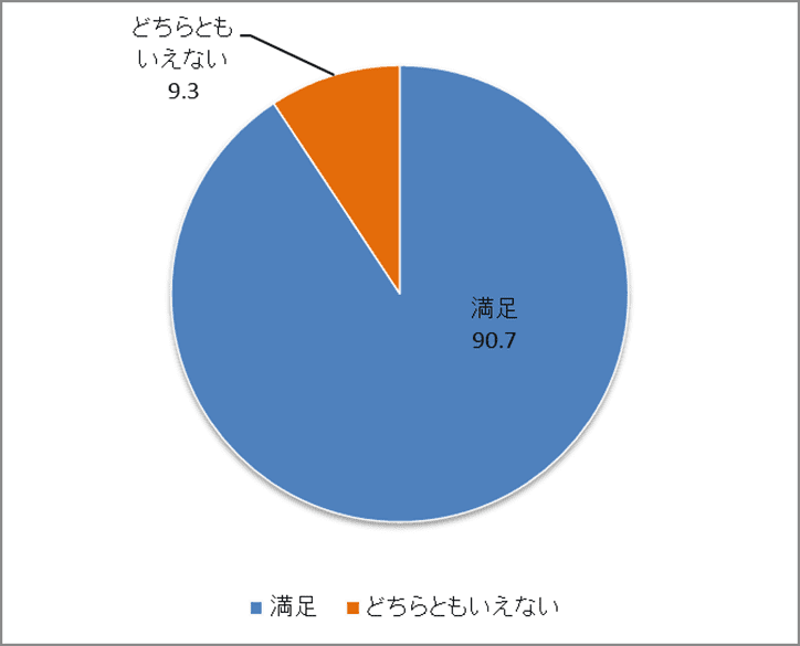 入院患者 アンケート