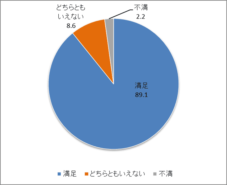 外来患者 アンケート