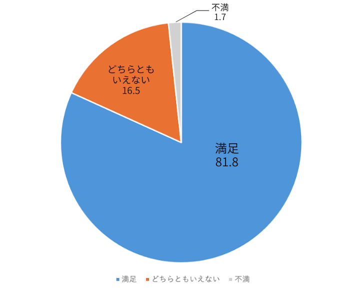 外来患者 アンケート